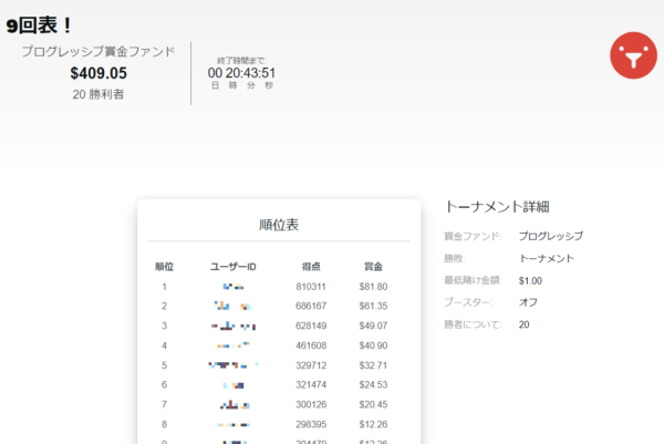 テッドベット トーナメント詳細